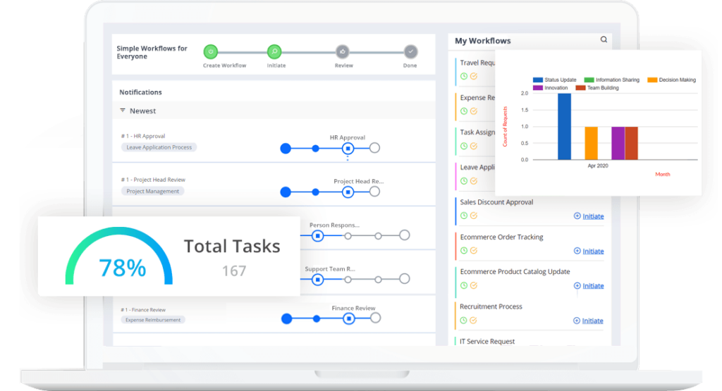 The Power of Bespoke Workflow Automation